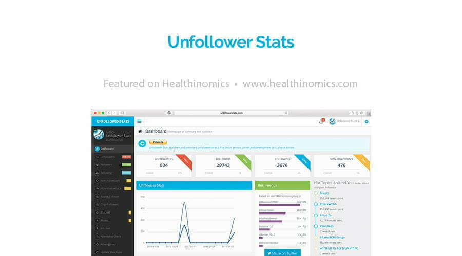 Unfollower Stats - 33 Free Tools You Can't Afford To Run Your Business Without | Healthinomics Blog