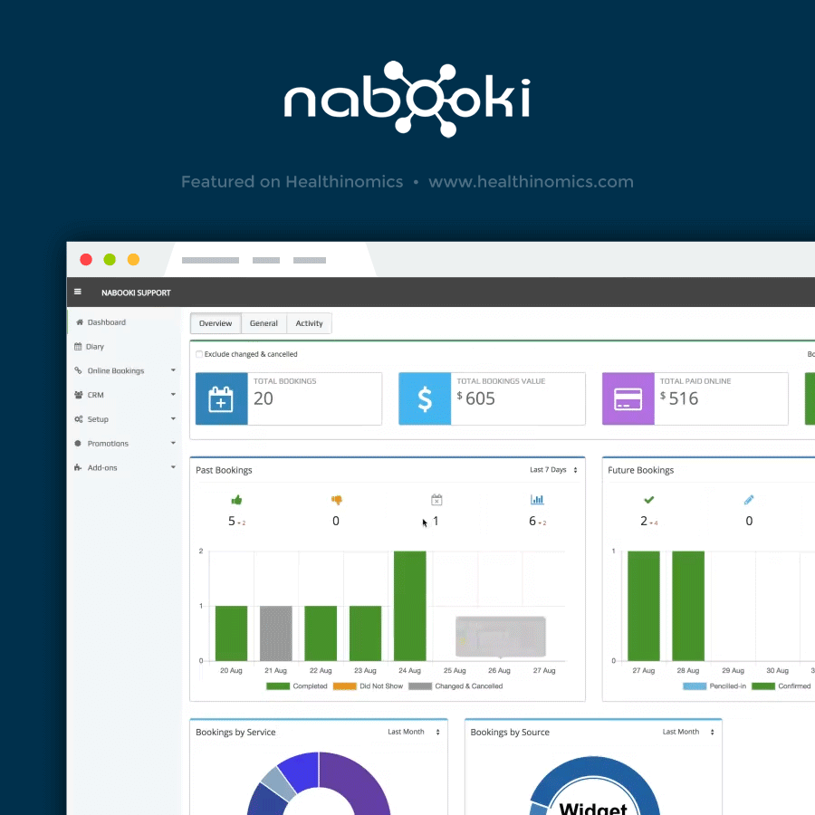 Online Scheduling Software – Nabooki | Featured on Healthinomics