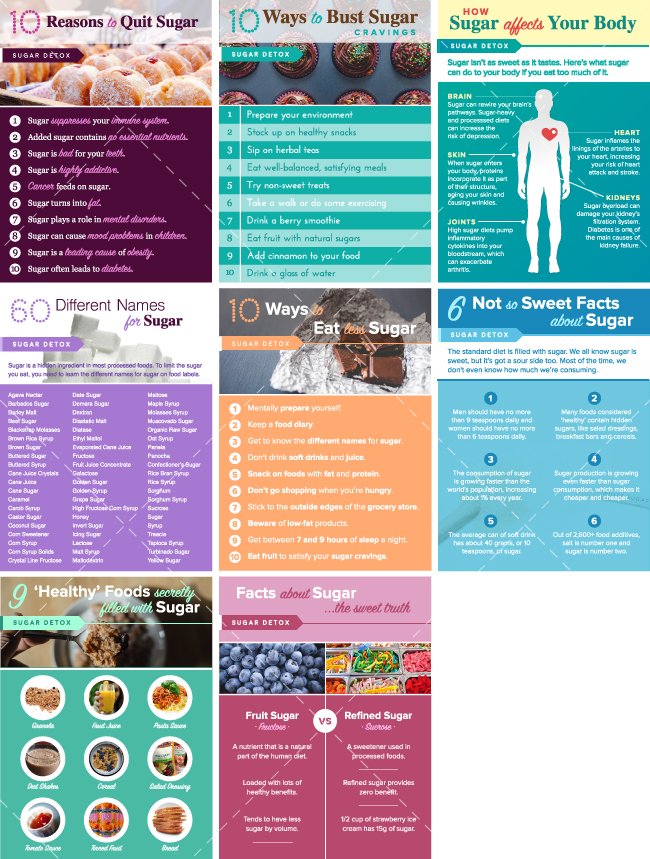 Sugar Detox Bundle | By Healthinomics