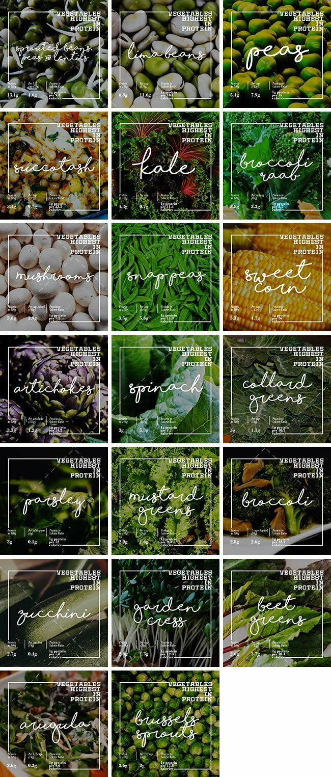 High-Protein Vegetables Bundle | By Healthinomics