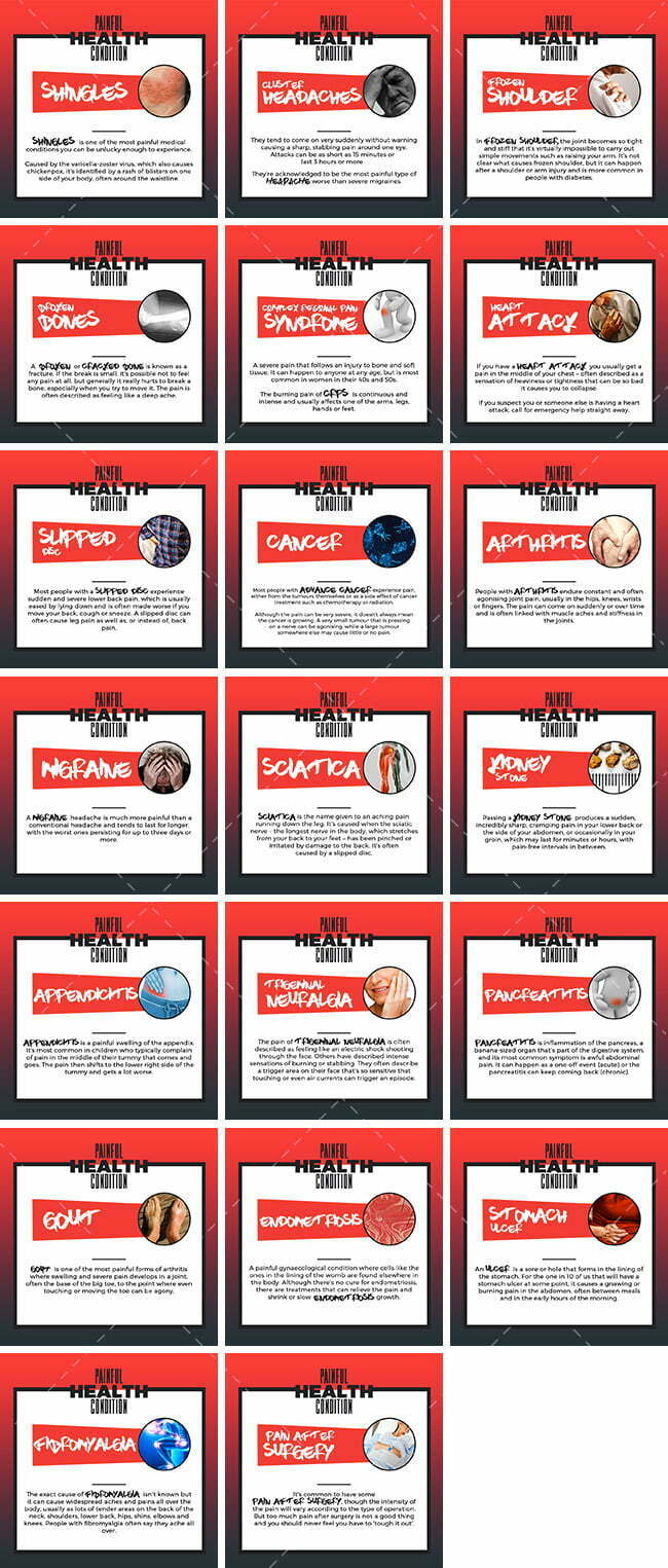 Painful Health Conditions Bundle | By Healthinomics