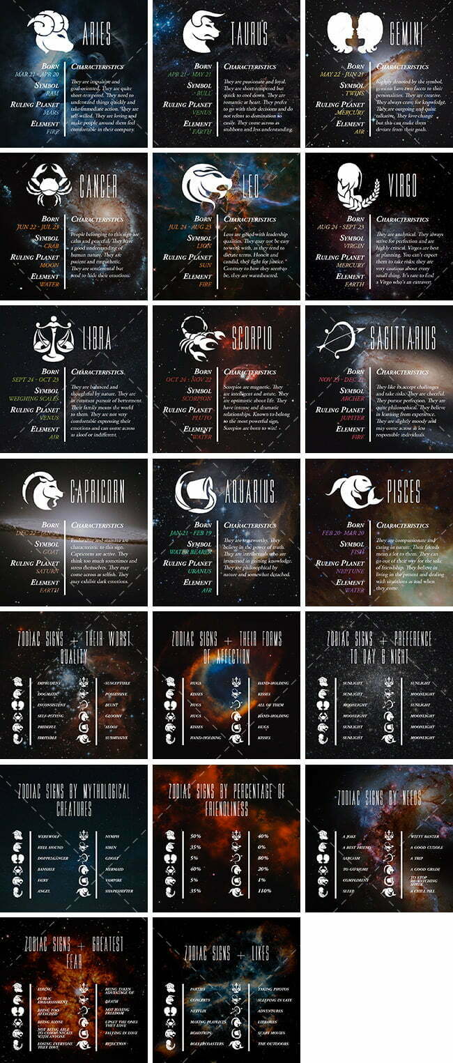 Zodiac Signs Bundle 1 Zodiac Signs Bundle | By Healthinomics