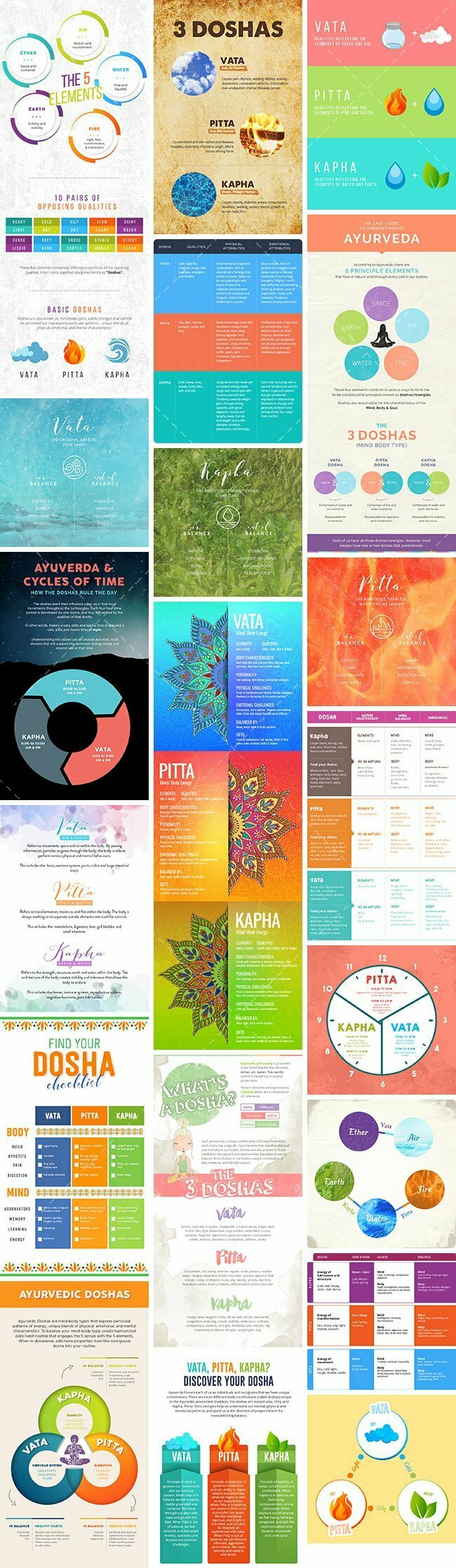 Social Media Images – Ayurveda Doshas Bundle | Healthinomics.com