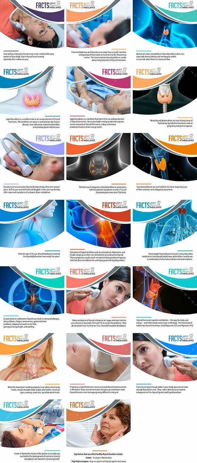 Thyroid Imbalance Bundle 1 Social Media Images – Thyroid Imbalance Bundle | Healthinomics.com