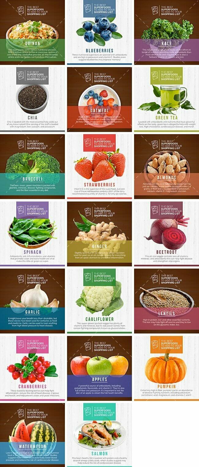 Shopping List Superfoods Bundle 1 Social Media Images – Shopping List Superfoods Bundle | Healthinomics.com