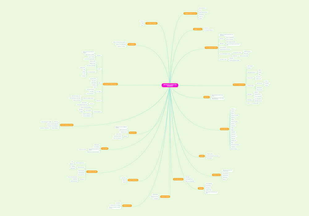 Instagram Guides For Beginners 7 Mindmap 1